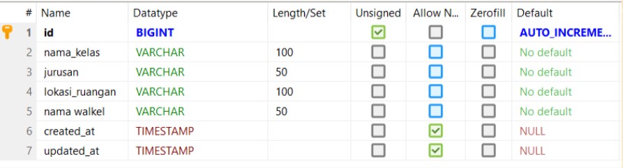Struktur Tabel phpMyAdmin